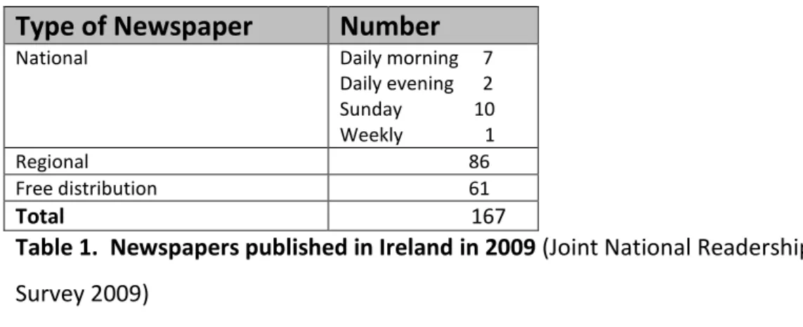 Table 1.  Newspapers published in Ireland in 2009 (Joint National Readership  Survey 2009)  