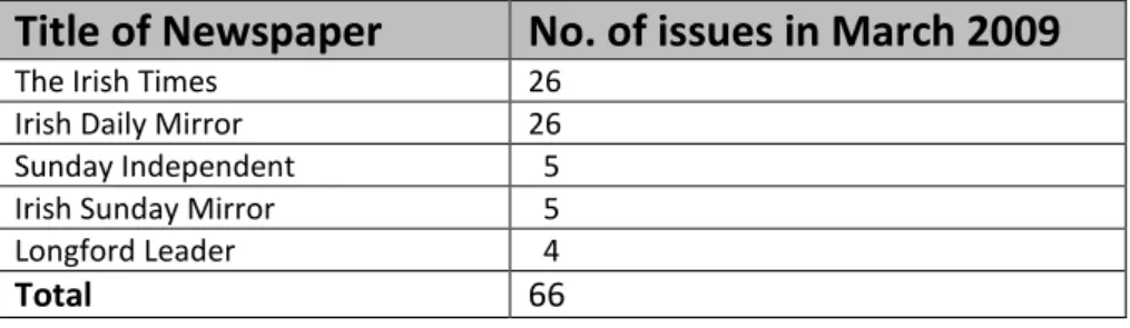 Table 2.  Sample of newspapers included in the study 