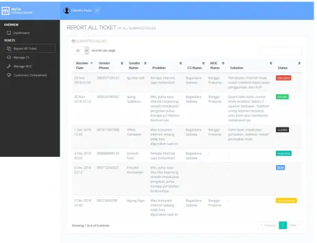 Figure 11 Screenshot Report NOC (NOC Webpage) 