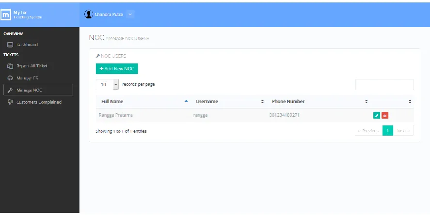Figure 13 Screenshot Manage CS (Manager Webpage) 