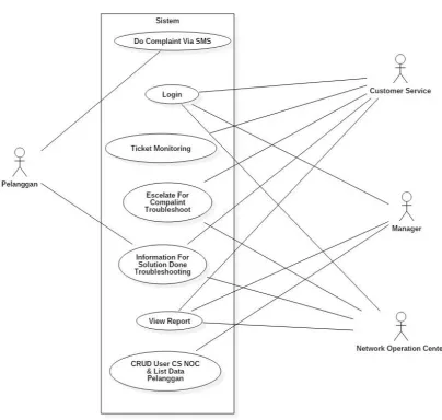 Figure 3 Use Case Diagram 