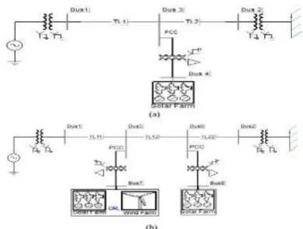 Fig. 1. Single line diagram of (a) Study system I with single solar farm (DG) and (b) Study System II with a solar farm (DG) and a solar/wind farm (DG)