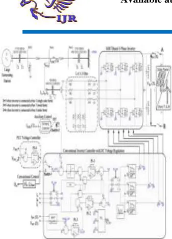 Fig. 2. Complete DG (solar/wind) system model with damping controller and PCC 