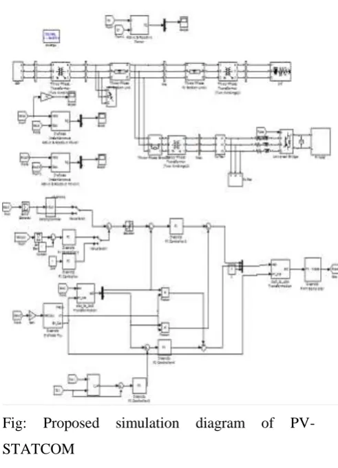 Fig: Proposed 