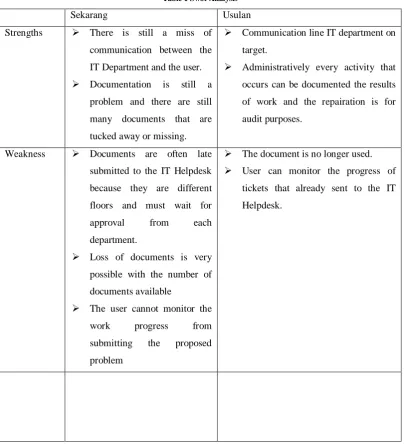 Table 1 Swot Analysis 
