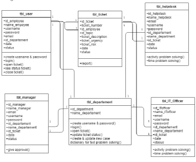 Figure 4 Class Diagram 