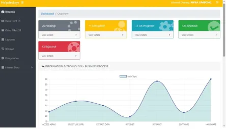 Figure 6 Screenshot Dashboard 