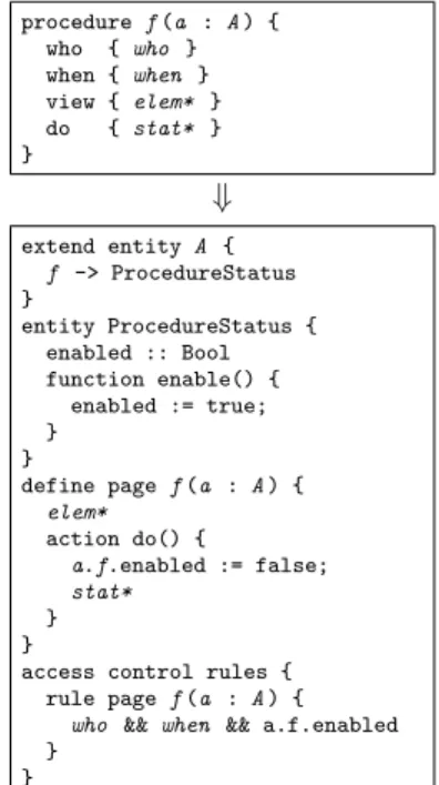 Fig. 6. Transformation of procedure into access control rule, page definition, and entity declaration