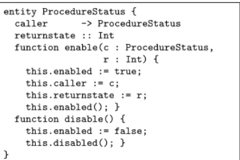 Fig. 8. Re-definition of Procedure- Procedure-Status for recording return address of procedure call.