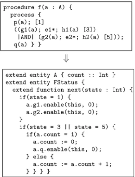 Fig. 10. Implementation of the split and join transitions of the