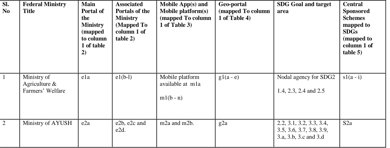 TABLE 1 