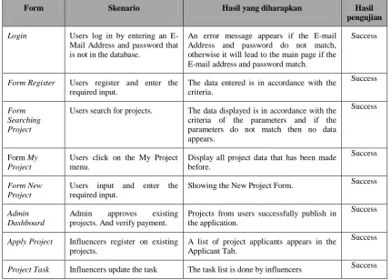 TABLE PASSWORDIX RESET TABLE 