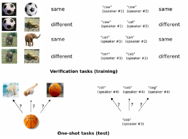 Figure 2.4: General strategy for siames neural network(taken from the source: Siamese neuralnetworks for one-shot image recognition, Koch et al