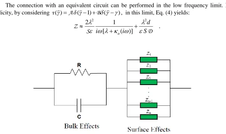 Figure 1.  Electrical circuit, where the first part is a parallel association between an element resistive (R) and element capacitive (C)