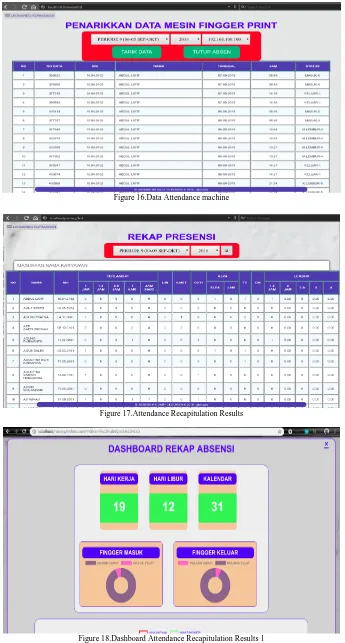 Figure 18.Dashboard Attendance Recapitulation Results 1 