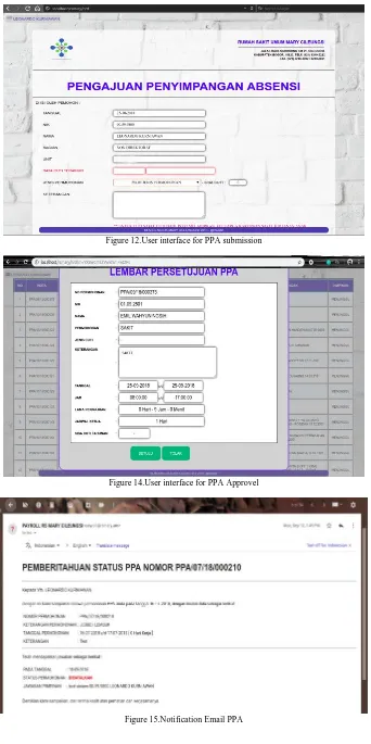 Figure 12.User interface for PPA submission 