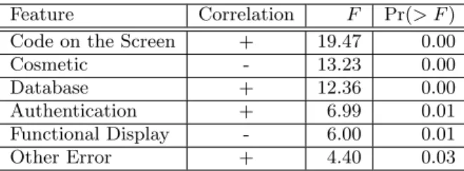 Figure 4 presents our results.