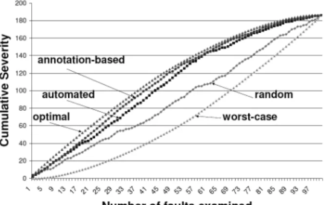 Figure 7 summarizes our automated model’s performance on our dataset of 100 real-world faults