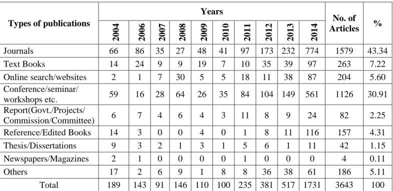 Table  12  shows  the  contributions  in  volume  nos.  16-26  of  the  journal  by  country