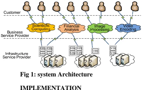Fig 1: system Architecture  