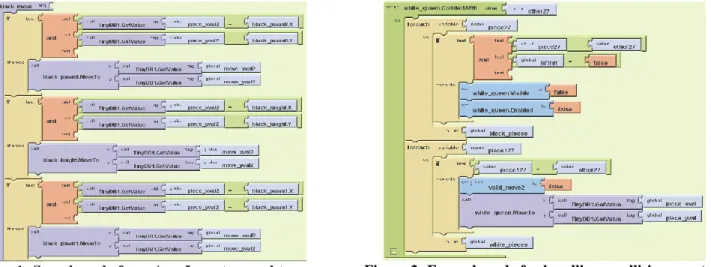 Figure 1: Sample code from App Inventor used to move  the correct piece to its destination