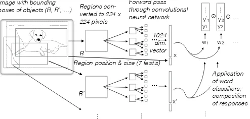 Figure 1: Overview of the model