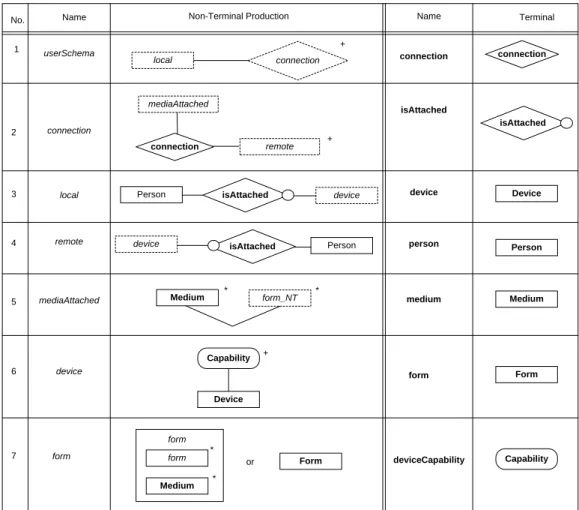 Table 1: Grammar for G-CML