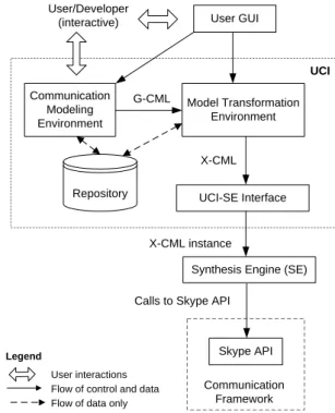 Figure 1: High-level design for RRComSSys.