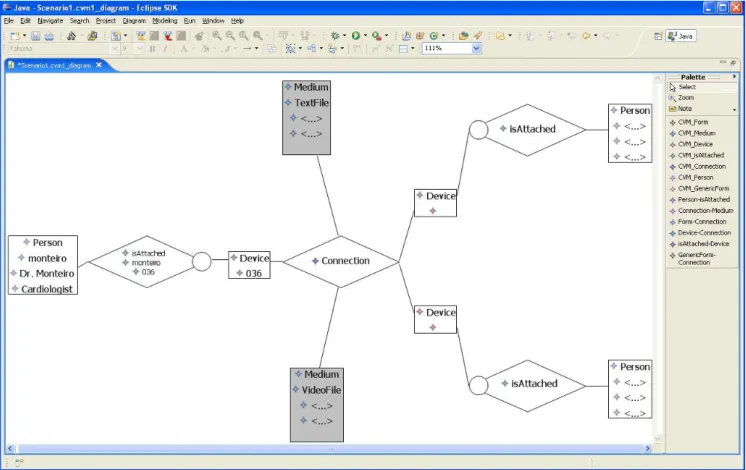 Figure 2: Screen shot of the communication modeling environment.
