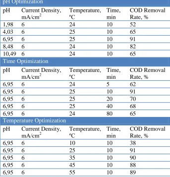 Table 2. Pre-study Results 