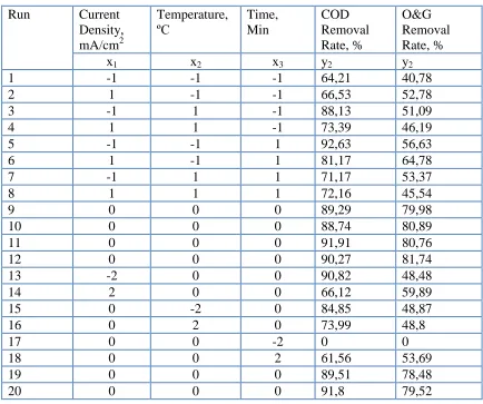 Table 3. Working Matrix 