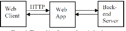 Figure 1. The working diagram of a typical web app 
