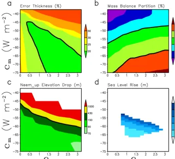 Figure 5. Estimated constraints on the parameters(c)Eemian ice is simulated at the upstream position of NEEM are displayed in white.to sea-level rise between the Eemian and present day under our constraints