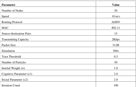 TABLE 1 SIMULATED NETWORK CONFIGURATIONS 