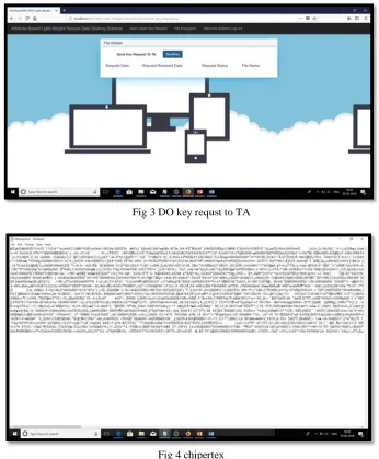 Fig 3 DO key requst to TA  