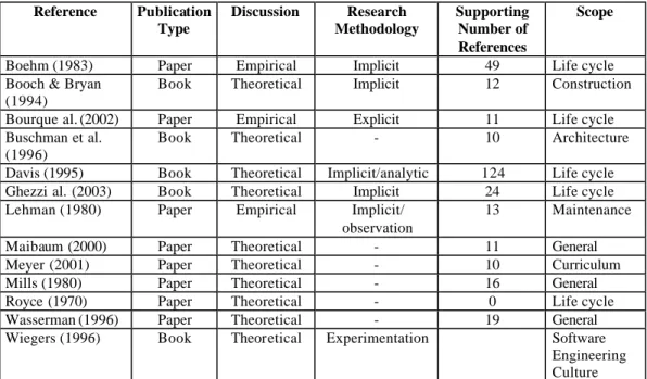 Table 2. Classification of references (in alphabetic order) 