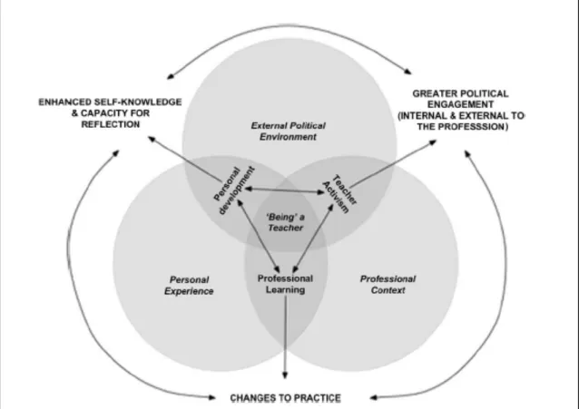 Figure 1. Formation and mediation of professional identity model 