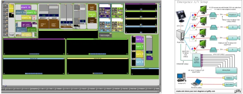 Figure E‐258: Screenshot of the Isadora patch used to run the v3 AVMS, Nev Black. 