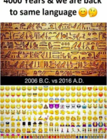 Figure 5. Meme comparing hieroglyphics and emoji 