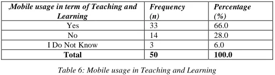 Table 6: Mobile usage in Teaching and Learning 