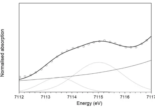 Figure 7: Fitting of XANES features for BaCs0.2Fe2.2Ti5.8O16 sample measured in fluorescence mode