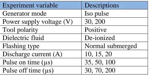 Table 4. Levels for various control factors  Control factors 