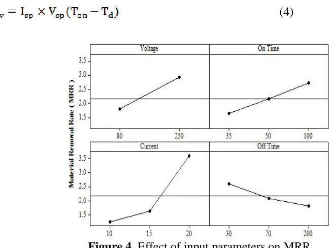 Table 7. Scrutiny regression equation calculation error (Equation 3) with experimental result 