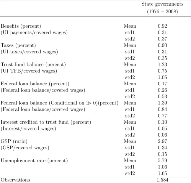 Table 1: Descriptive Statistics