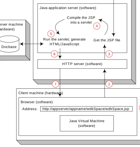 Figure 1-1 Displaying an Application’s Start Page in a Browser