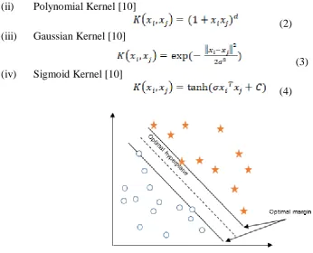 Fig. 2 Applying SVM in a two-dimensional space 