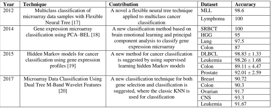 Fig. 3 Illustration of decision tree 