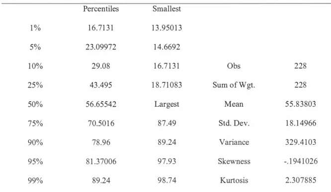 Table  1 1  EEA detail of Developed Countries 