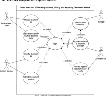 Fig.4 Use Case Diagram of Proposed System  