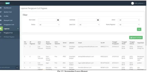 Fig 13. Screenshot Employee Performance Appraisal Report 